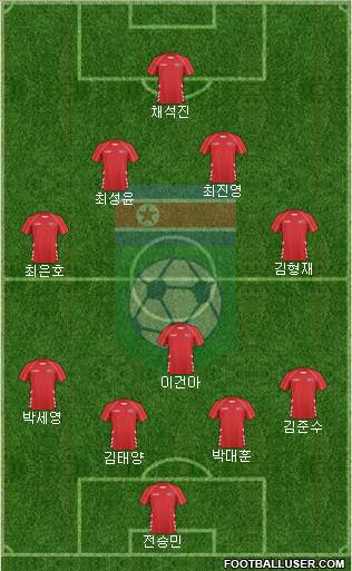Korea DPR Formation 2018