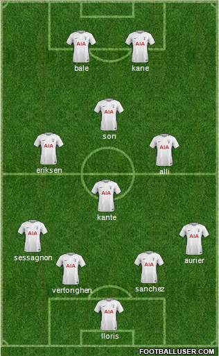 Tottenham Hotspur Formation 2018