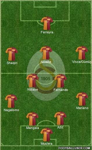 Galatasaray SK Formation 2018