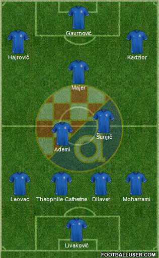 NK Dinamo Formation 2018