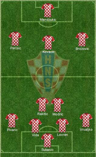 Croatia Formation 2018
