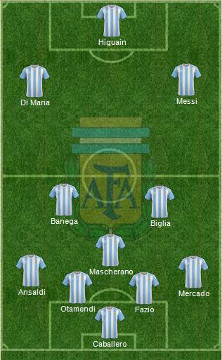 Argentina Formation 2018