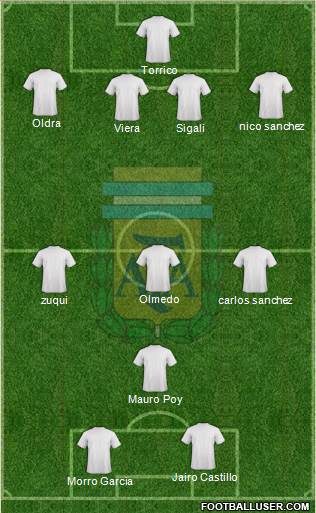 Argentina Formation 2018