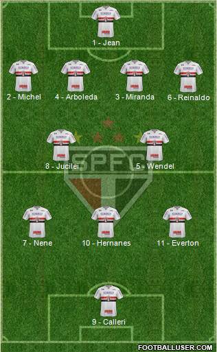 São Paulo FC Formation 2018