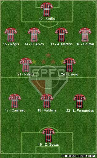 São Paulo FC Formation 2018