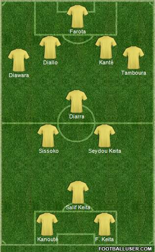 Dream Team Formation 2018