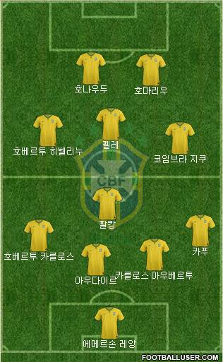 Brazil Formation 2018