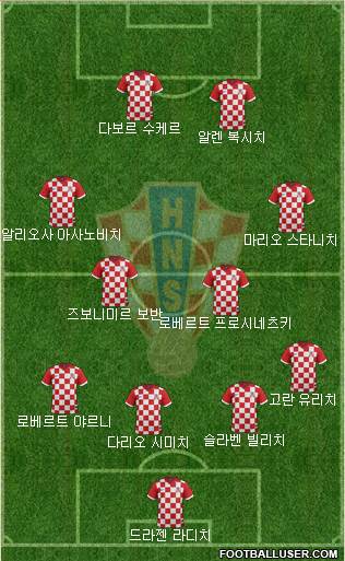 Croatia Formation 2018