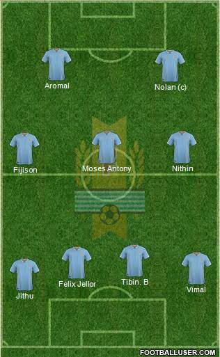 Uruguay Formation 2018