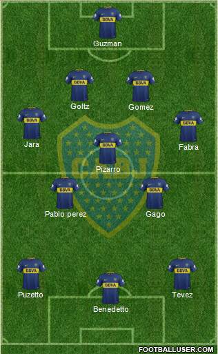 Boca Juniors Formation 2018