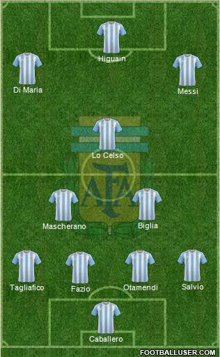 Argentina Formation 2018