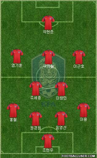 South Korea Formation 2018