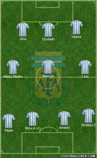 Argentina Formation 2018