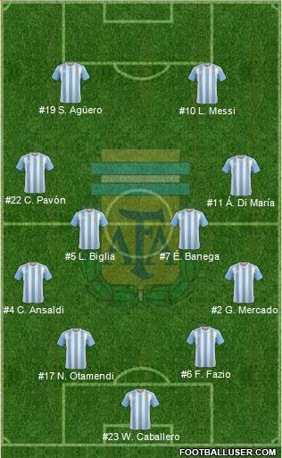 Argentina Formation 2018