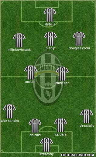Juventus Formation 2018