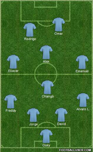 Fifa Team Formation 2018