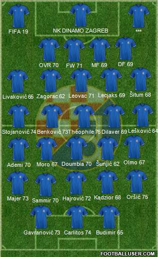 NK Dinamo Formation 2018