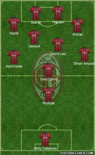 A.C. Milan Formation 2018