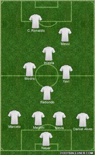 Dream Team Formation 2018