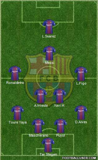 F.C. Barcelona Formation 2018