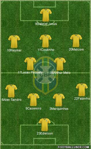 Brazil Formation 2018