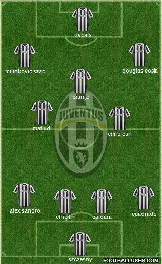 Juventus Formation 2018