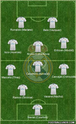 Real Madrid C.F. Formation 2018
