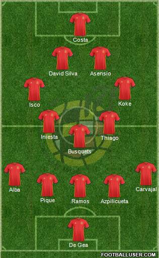 Spain Formation 2018