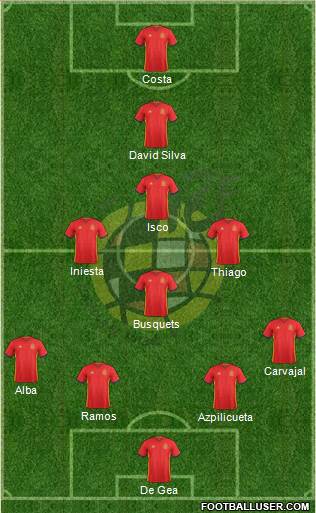 Spain Formation 2018