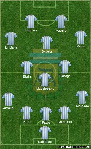Argentina Formation 2018