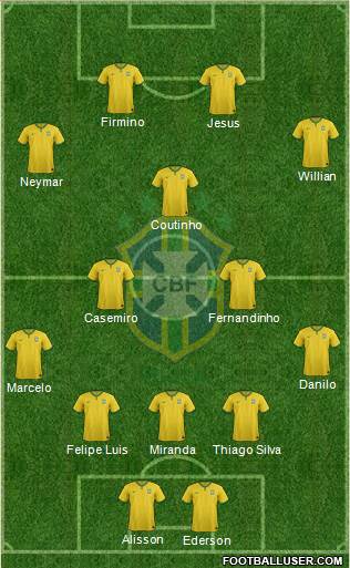 Brazil Formation 2018