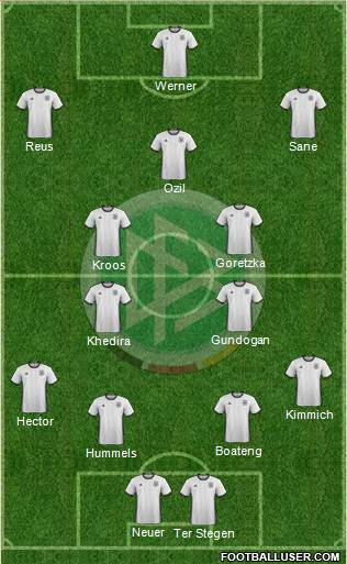 Germany Formation 2018
