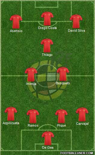 Spain Formation 2018