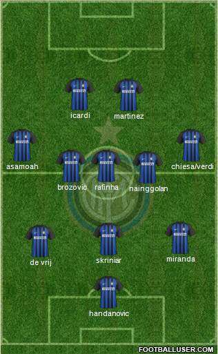 F.C. Internazionale Formation 2018