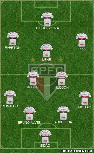 São Paulo FC Formation 2018