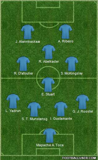 Dream Team Formation 2018