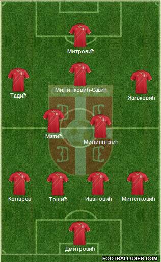 Serbia Formation 2018