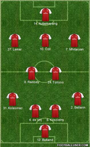 Arsenal Formation 2018