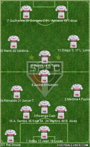 São Paulo FC Formation 2018