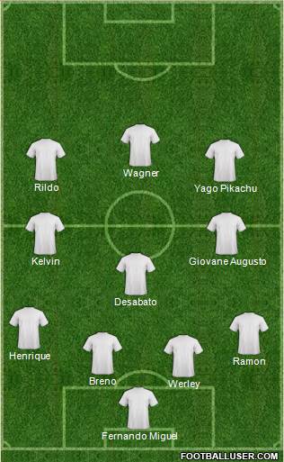 Dream Team Formation 2018