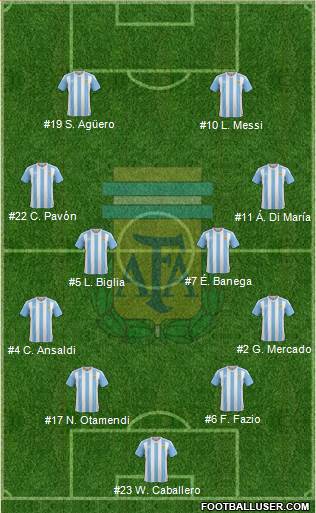 Argentina Formation 2018