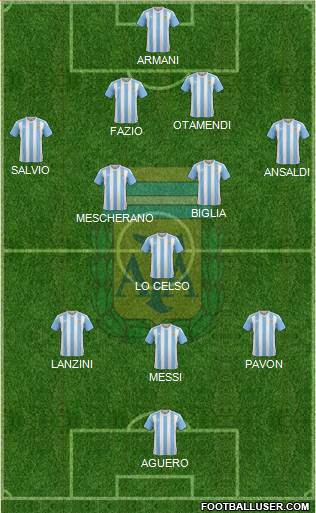 Argentina Formation 2018