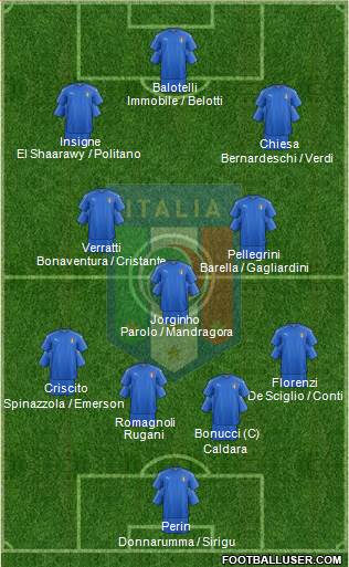 Italy Formation 2018