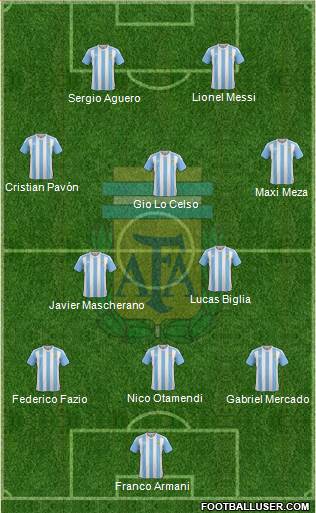Argentina Formation 2018