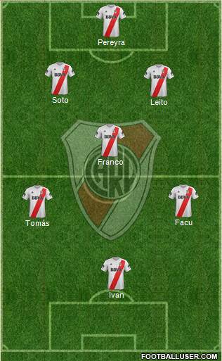 River Plate Formation 2018