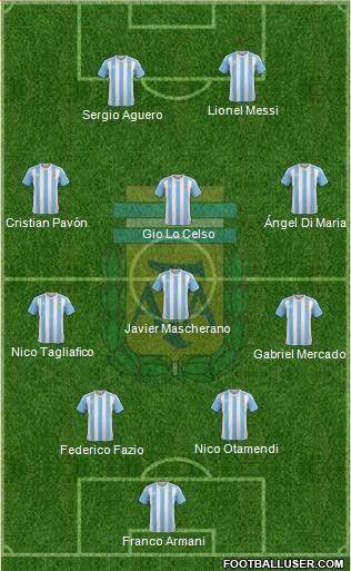 Argentina Formation 2018