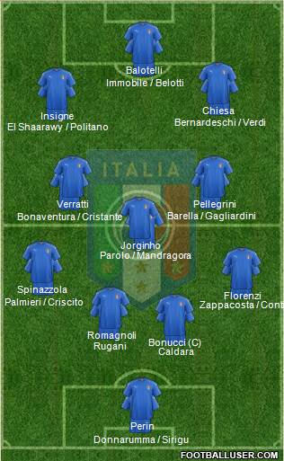 Italy Formation 2018