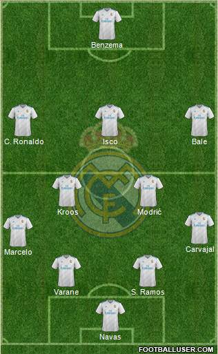 Real Madrid C.F. Formation 2018