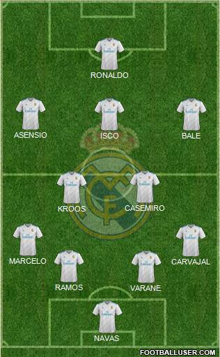 Real Madrid C.F. Formation 2018