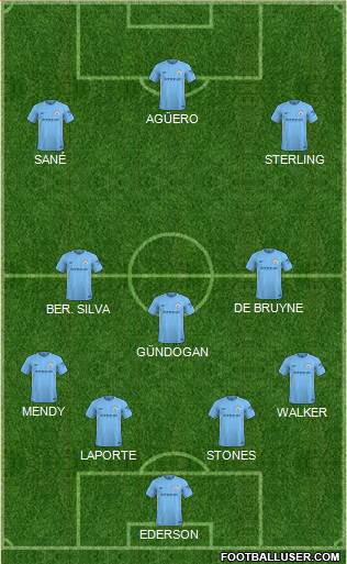 Manchester City Formation 2018